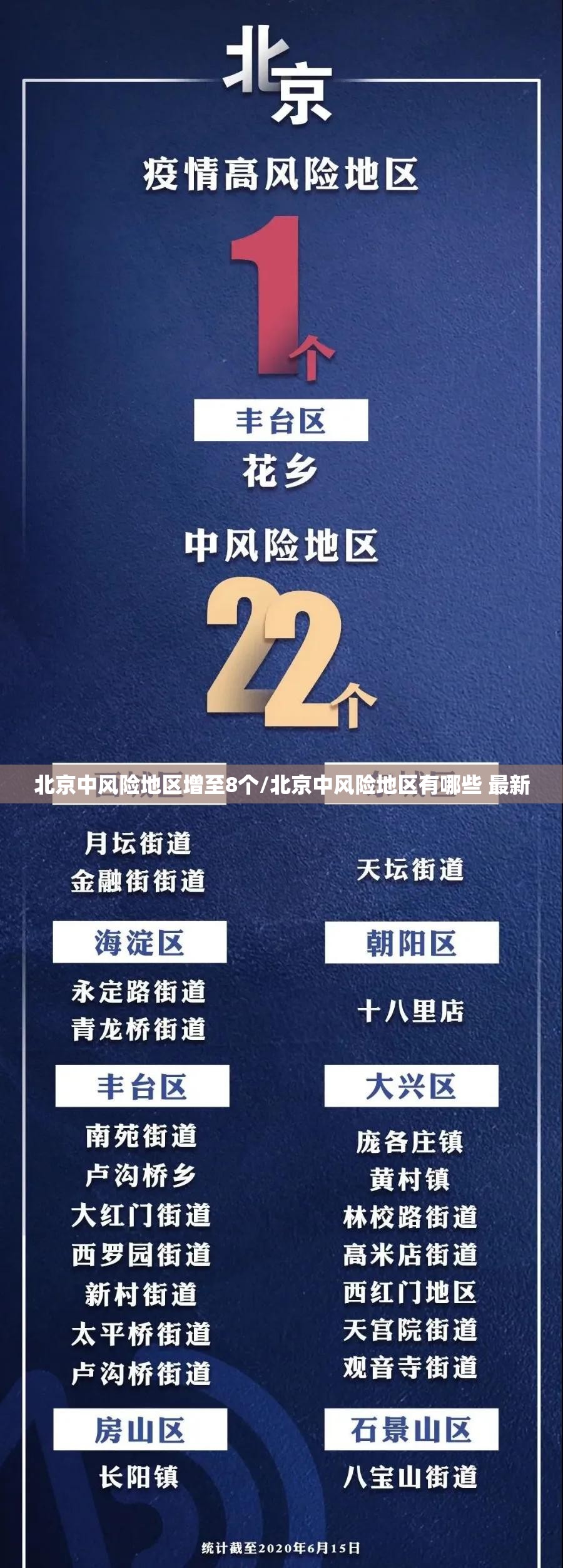 北京中风险地区增至8个/北京中风险地区有哪些 最新