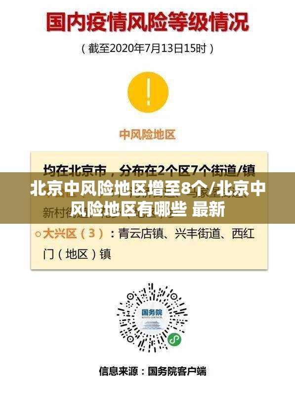 北京中风险地区增至8个/北京中风险地区有哪些 最新