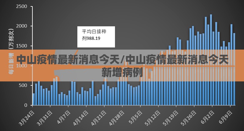 中山疫情最新消息今天/中山疫情最新消息今天新增病例