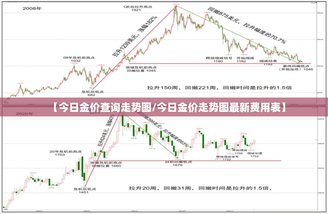 【今日金价查询走势图/今日金价走势图最新费用表】