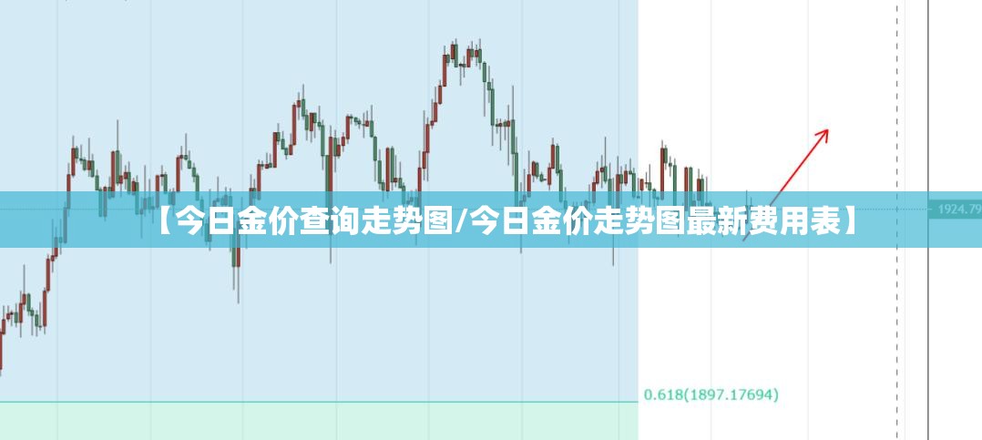 【今日金价查询走势图/今日金价走势图最新费用表】