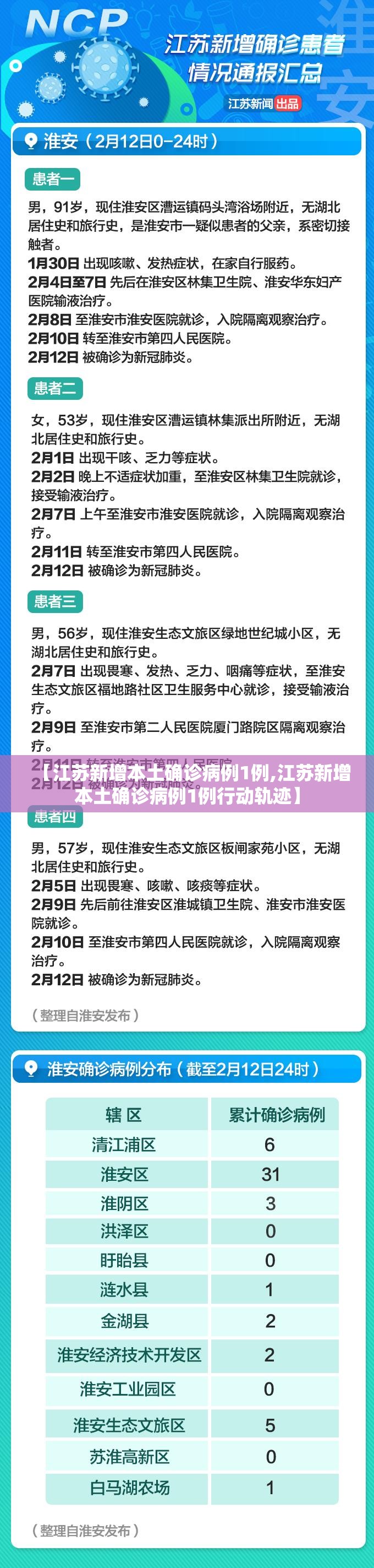 【江苏新增本土确诊病例1例,江苏新增本土确诊病例1例行动轨迹】