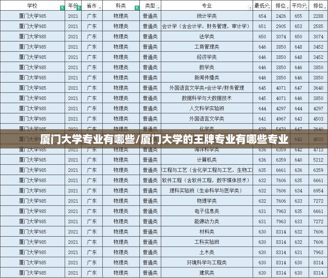 厦门大学专业有哪些/厦门大学的王牌专业有哪些专业