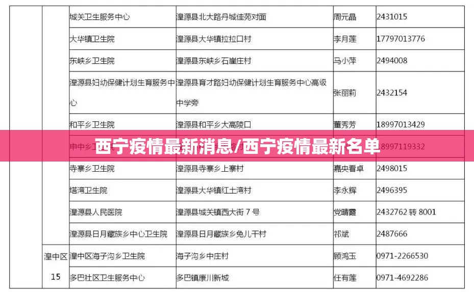 西宁疫情最新消息/西宁疫情最新名单