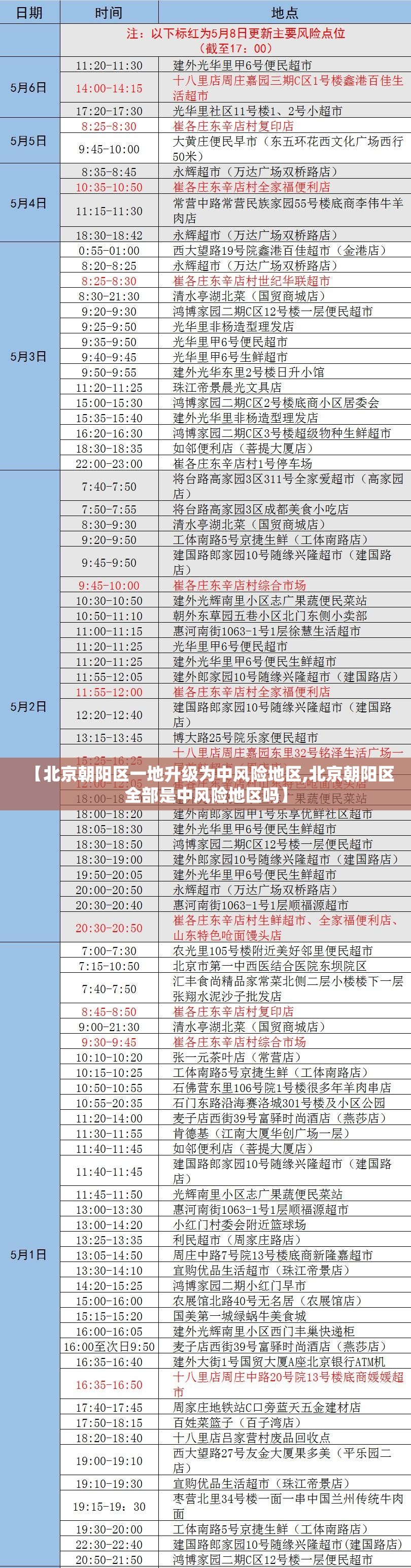 【北京朝阳区一地升级为中风险地区,北京朝阳区全部是中风险地区吗】