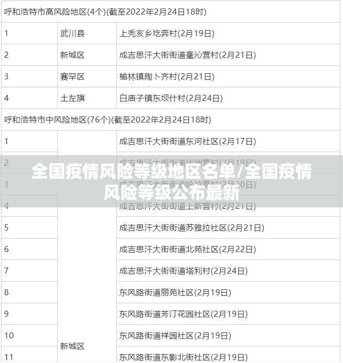 全国疫情风险等级地区名单/全国疫情风险等级公布最新