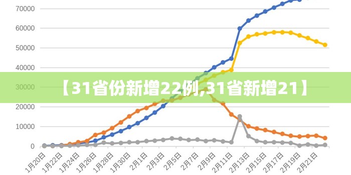 【31省份新增22例,31省新增21】