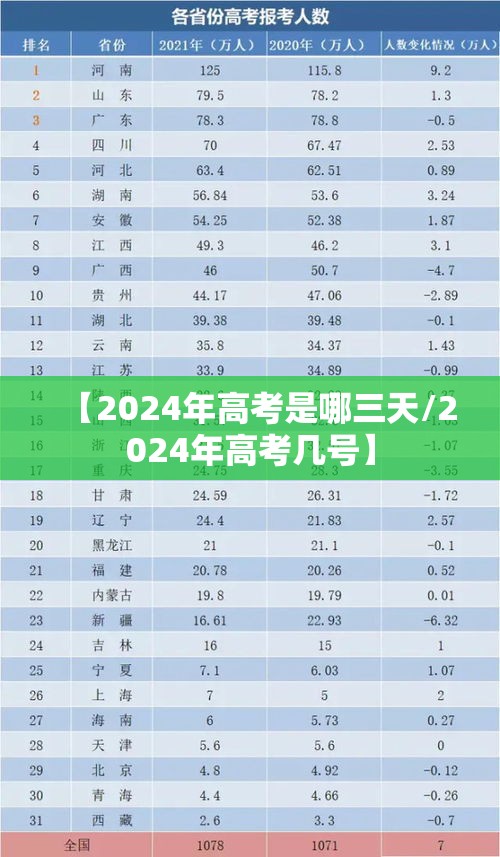 【2024年高考是哪三天/2024年高考几号】