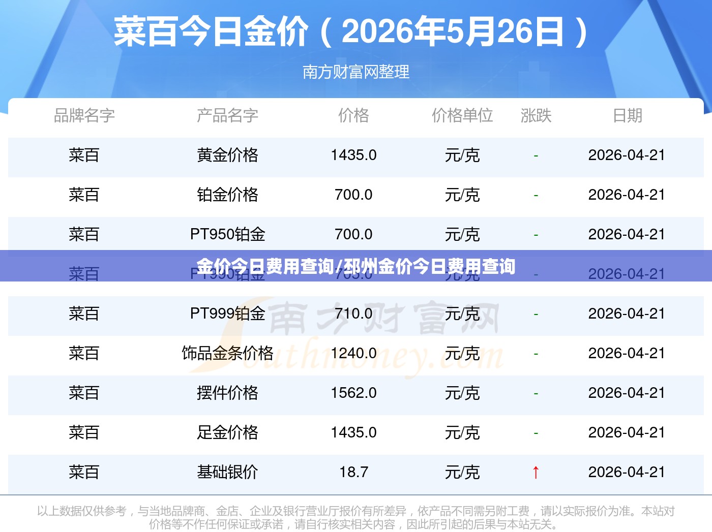 金价今日费用查询/邳州金价今日费用查询