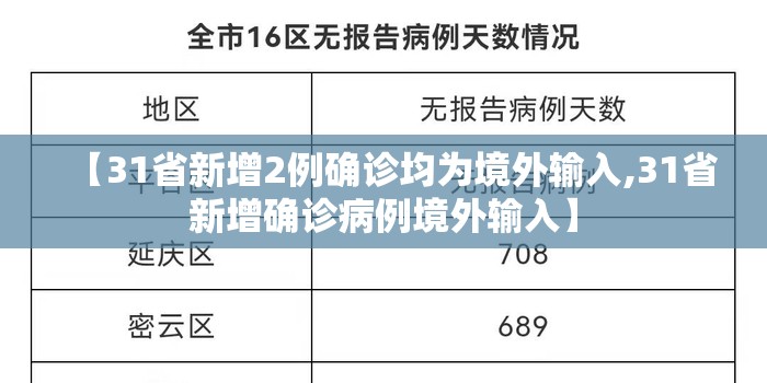 【31省新增2例确诊均为境外输入,31省新增确诊病例境外输入】