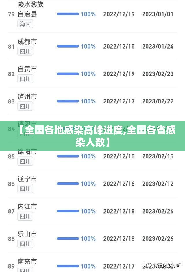 【全国各地感染高峰进度,全国各省感染人数】