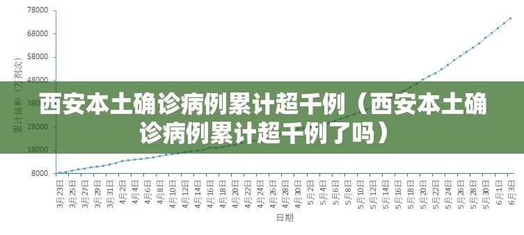 西安本土确诊病例累计超千例（西安本土确诊病例累计超千例了吗）