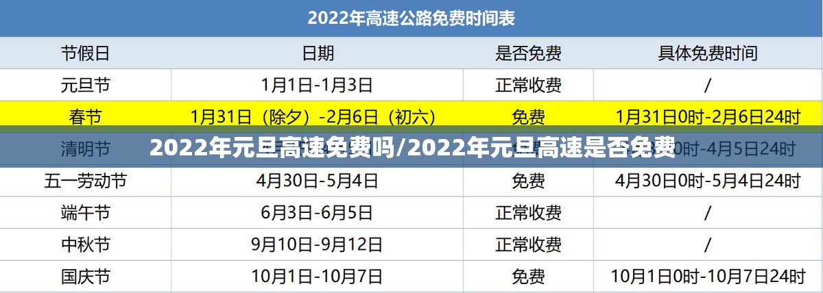 2022年元旦高速免费吗/2022年元旦高速是否免费