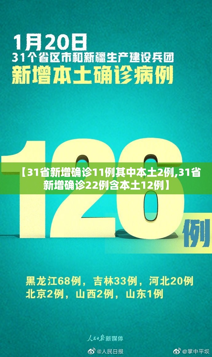 【31省新增确诊11例其中本土2例,31省新增确诊22例含本土12例】