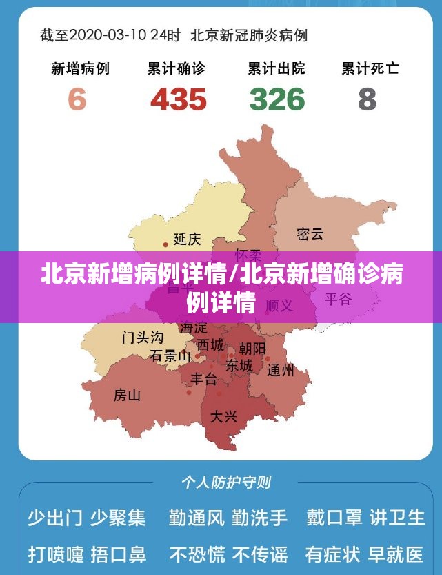 北京新增病例详情/北京新增确诊病例详情