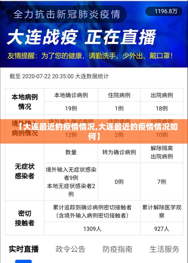 【大连最近的疫情情况,大连最近的疫情情况如何】