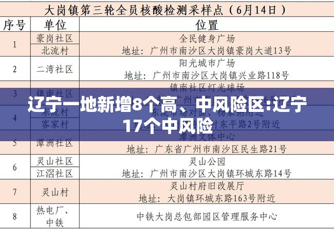 辽宁一地新增8个高、中风险区:辽宁17个中风险