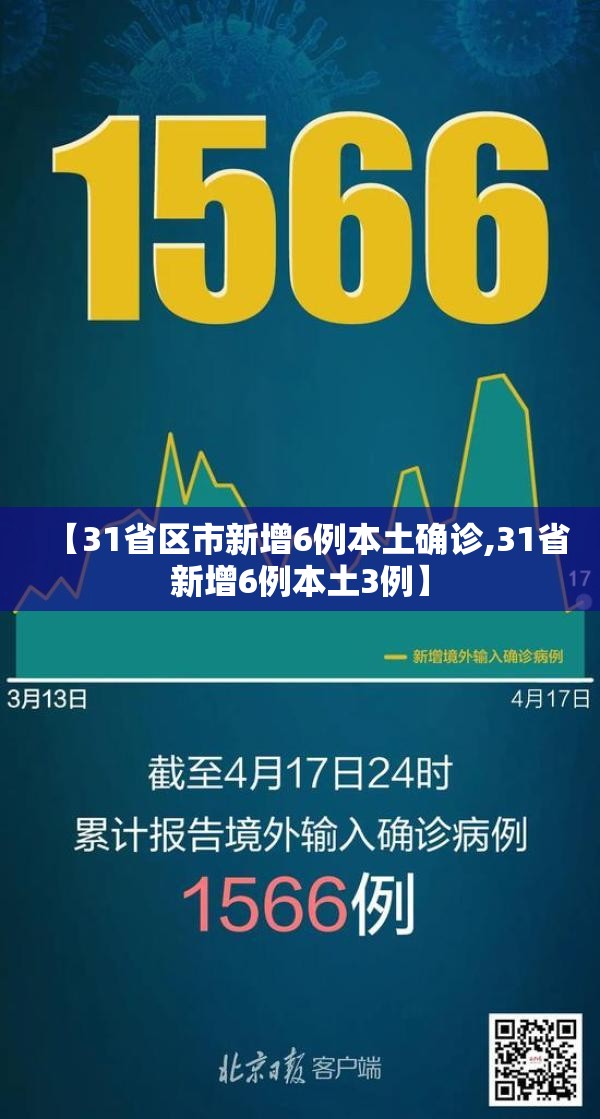 【31省区市新增6例本土确诊,31省新增6例本土3例】