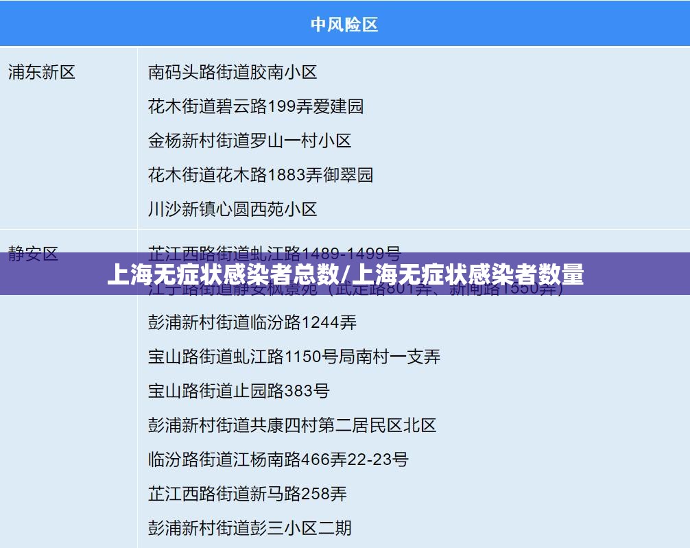 上海无症状感染者总数/上海无症状感染者数量
