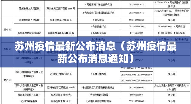 苏州疫情最新公布消息（苏州疫情最新公布消息通知）