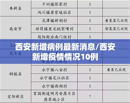 西安新增病例最新消息/西安新增疫情情况10例