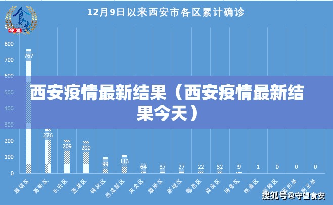 西安疫情最新结果（西安疫情最新结果今天）