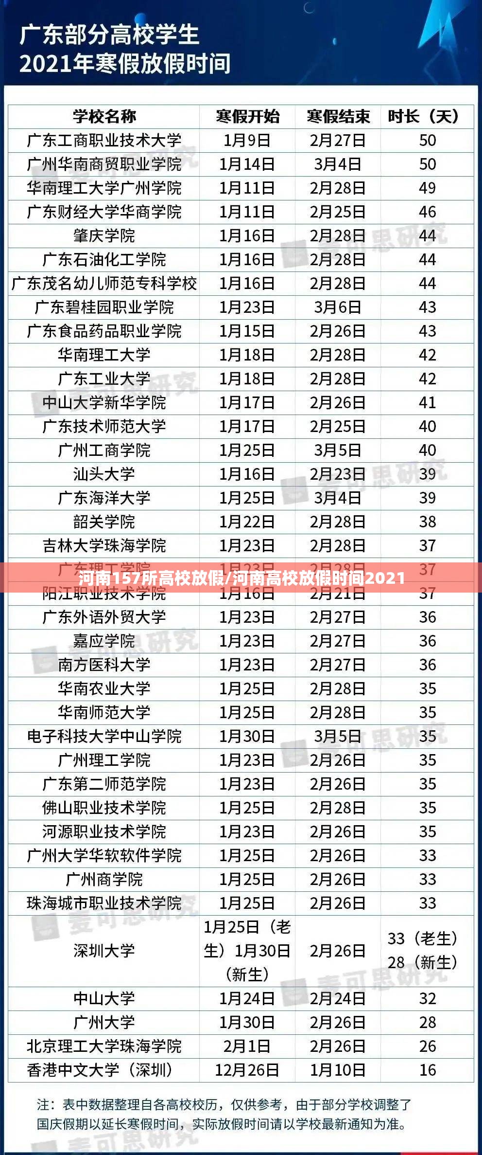 河南157所高校放假/河南高校放假时间2021