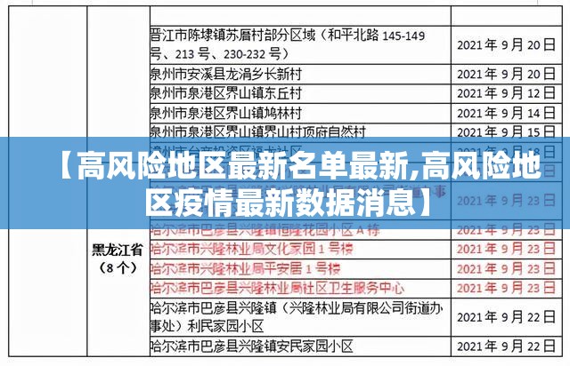 【高风险地区最新名单最新,高风险地区疫情最新数据消息】