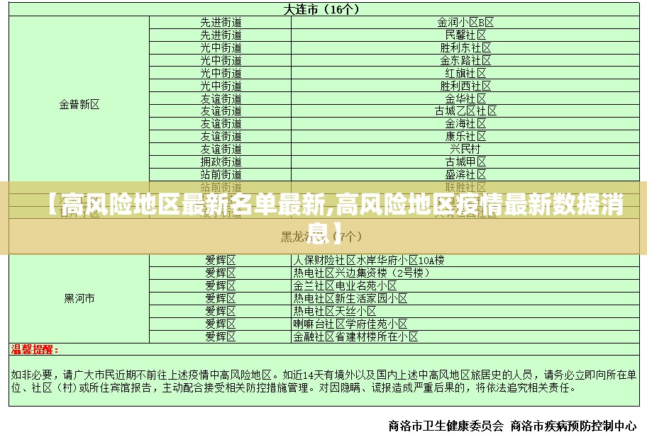 【高风险地区最新名单最新,高风险地区疫情最新数据消息】