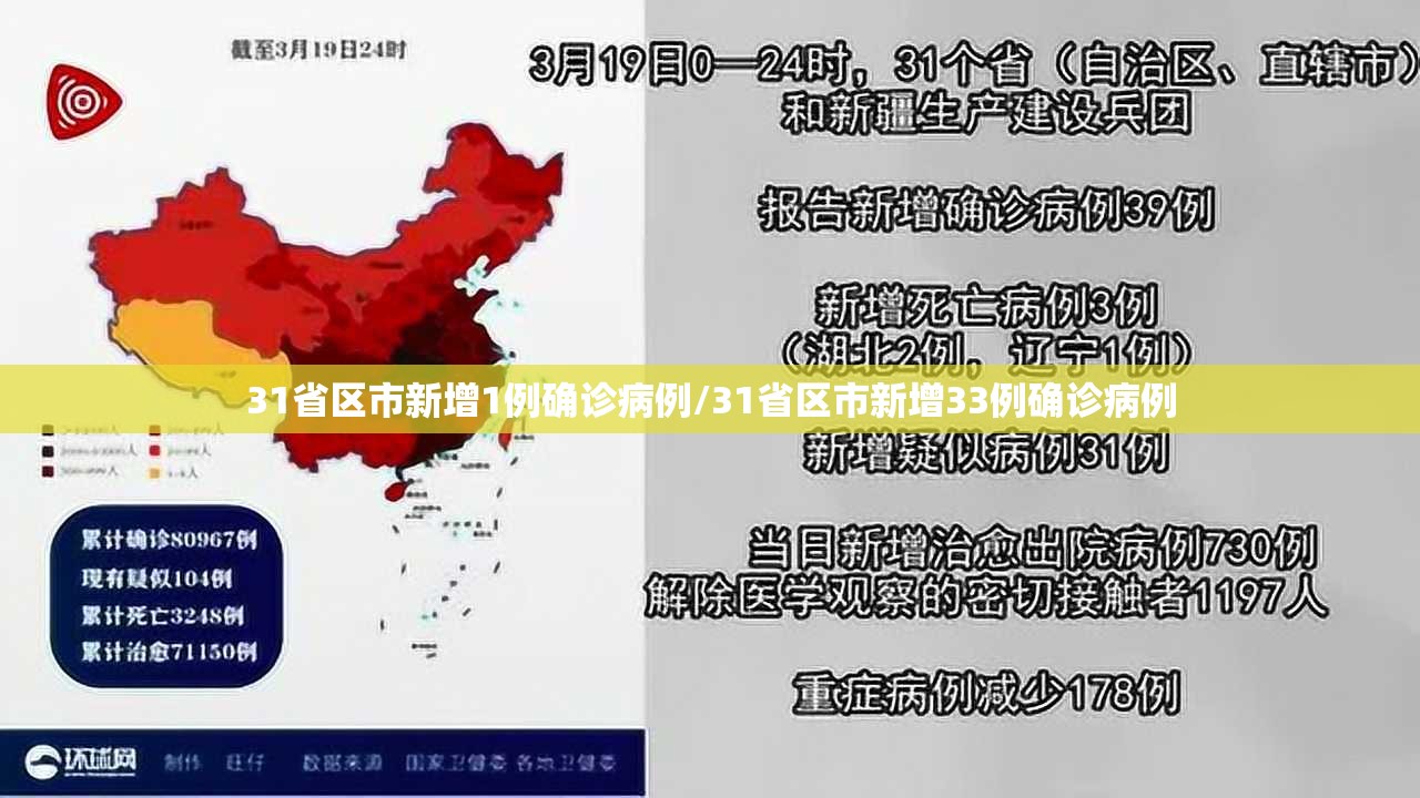 31省区市新增1例确诊病例/31省区市新增33例确诊病例