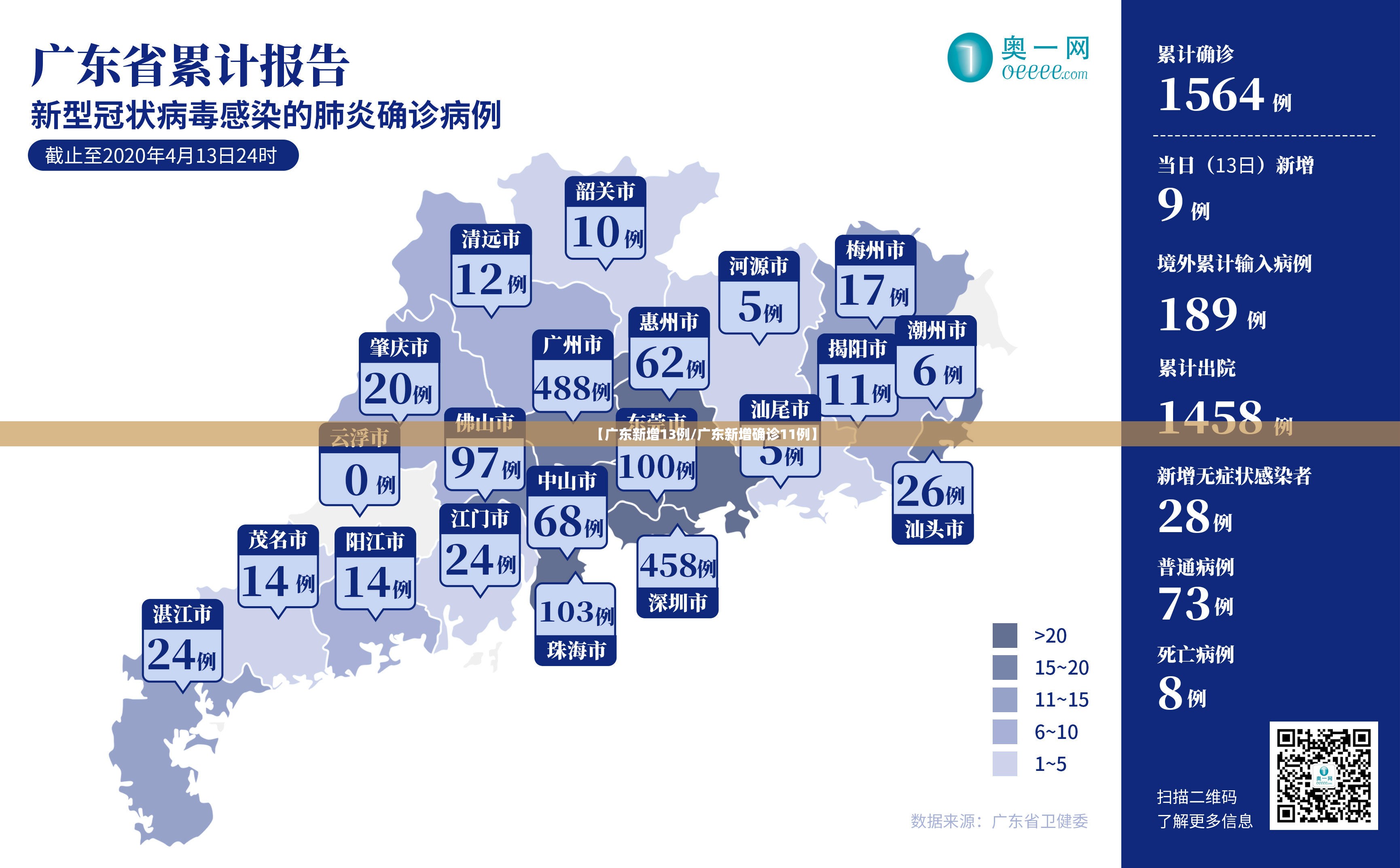 【广东新增13例/广东新增确诊11例】