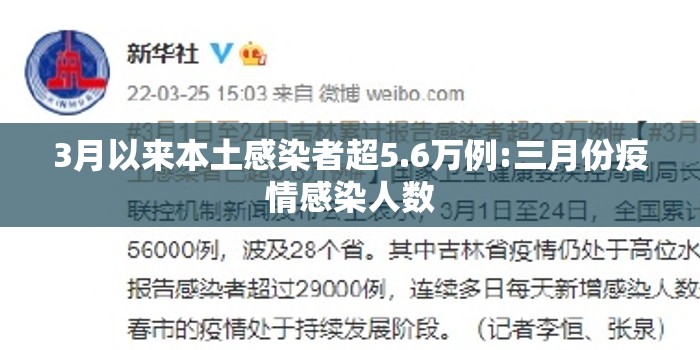 3月以来本土感染者超5.6万例:三月份疫情感染人数