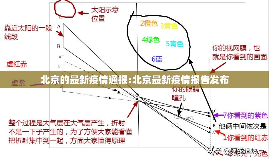 北京的最新疫情通报:北京最新疫情报告发布 北京的最新疫情通报:北京最新疫情报告发布