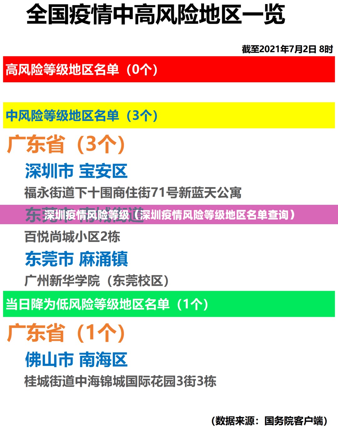 深圳疫情风险等级（深圳疫情风险等级地区名单查询）