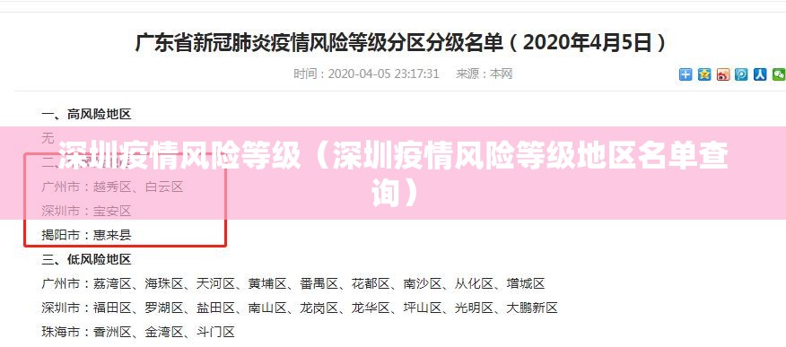 深圳疫情风险等级（深圳疫情风险等级地区名单查询）