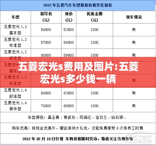 五菱宏光s费用及图片:五菱宏光s多少钱一辆 五菱宏光s费用及图片:五菱宏光s多少钱一辆
