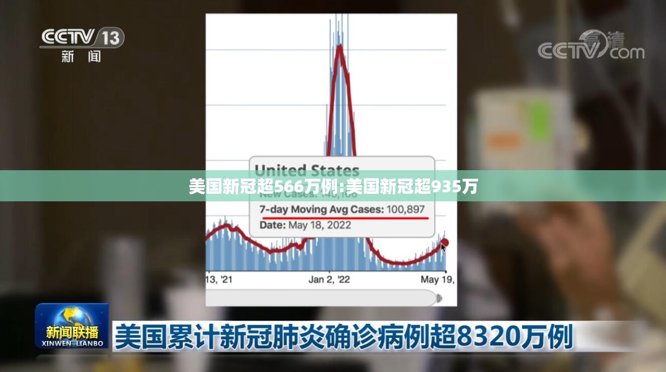 美国新冠超566万例:美国新冠超935万