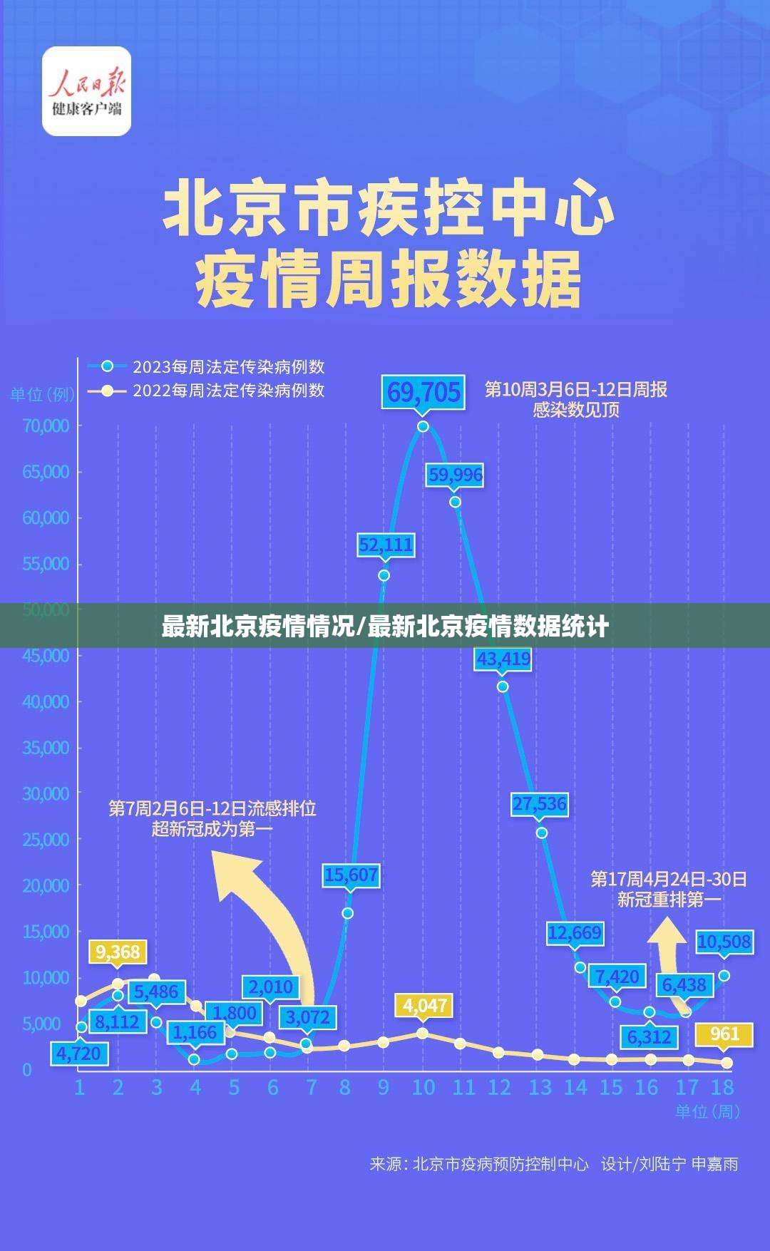 最新北京疫情情况/最新北京疫情数据统计