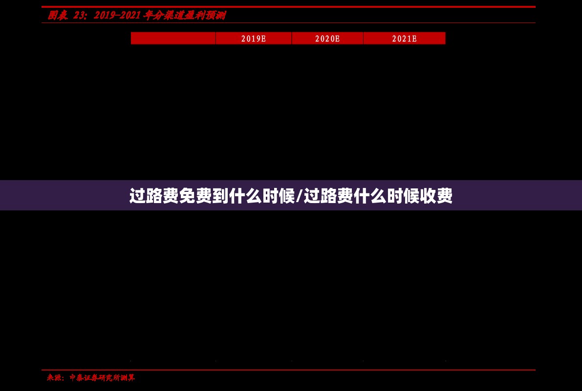 过路费免费到什么时候/过路费什么时候收费