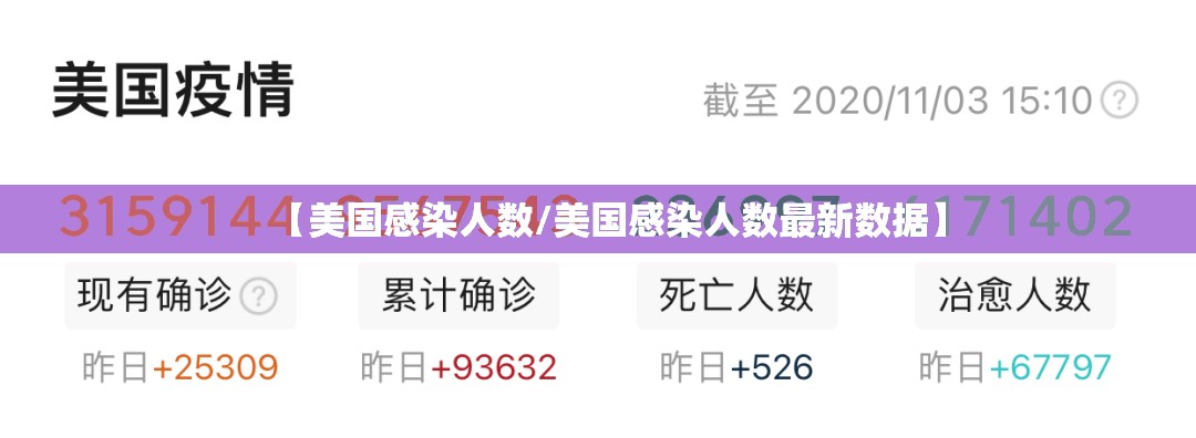 【美国感染人数/美国感染人数最新数据】
