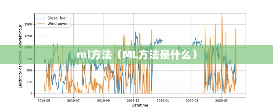 ml方法（ML方法是什么）