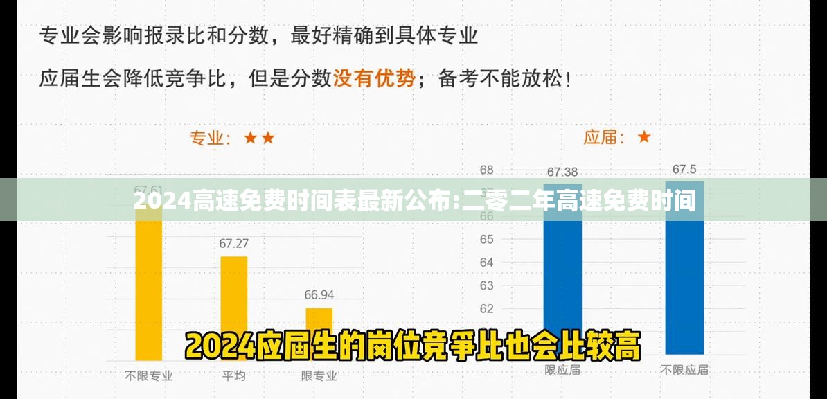 2024高速免费时间表最新公布:二零二年高速免费时间