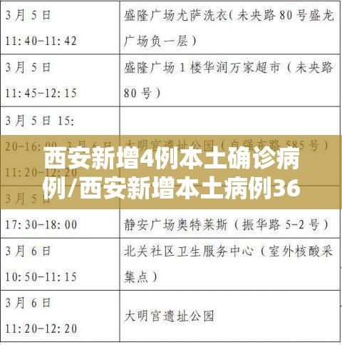 西安新增4例本土确诊病例/西安新增本土病例36例