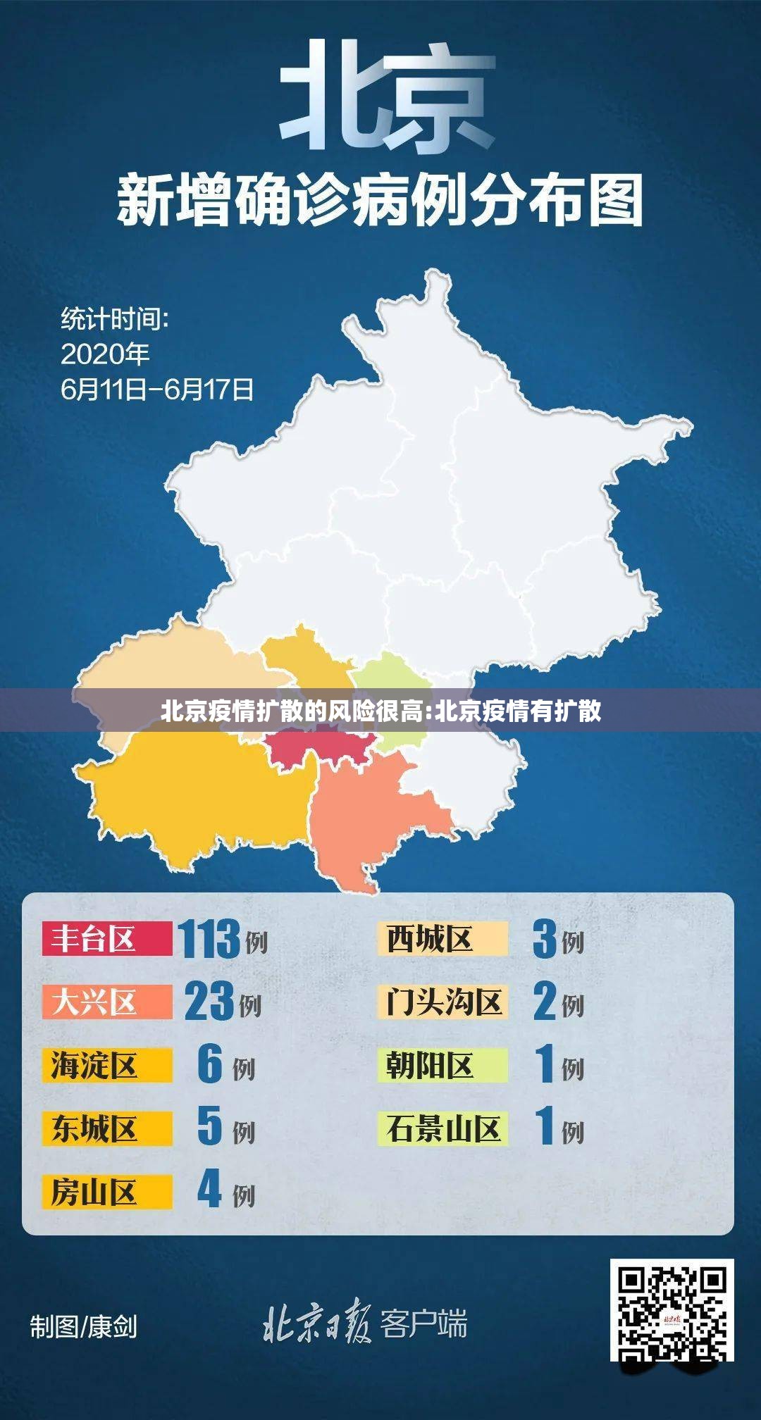 北京疫情扩散的风险很高:北京疫情有扩散 北京疫情扩散的风险很高:北京疫情有扩散