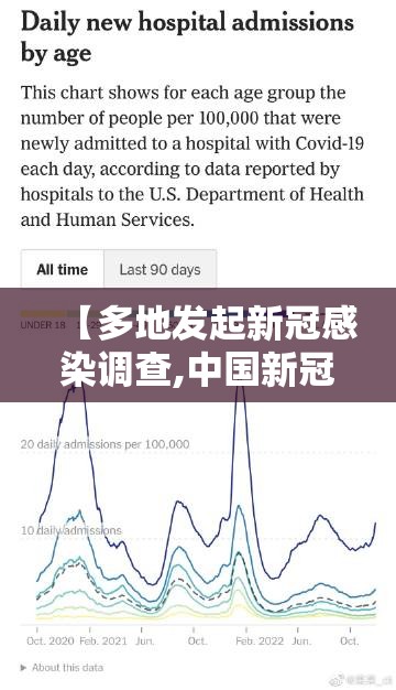 【多地发起新冠感染调查,中国新冠调查】