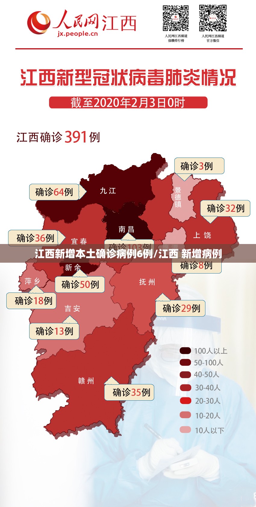 江西新增本土确诊病例6例/江西 新增病例 江西新增本土确诊病例6例/江西 新增病例