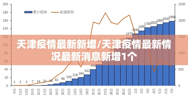 天津疫情最新新增/天津疫情最新情况最新消息新增1个