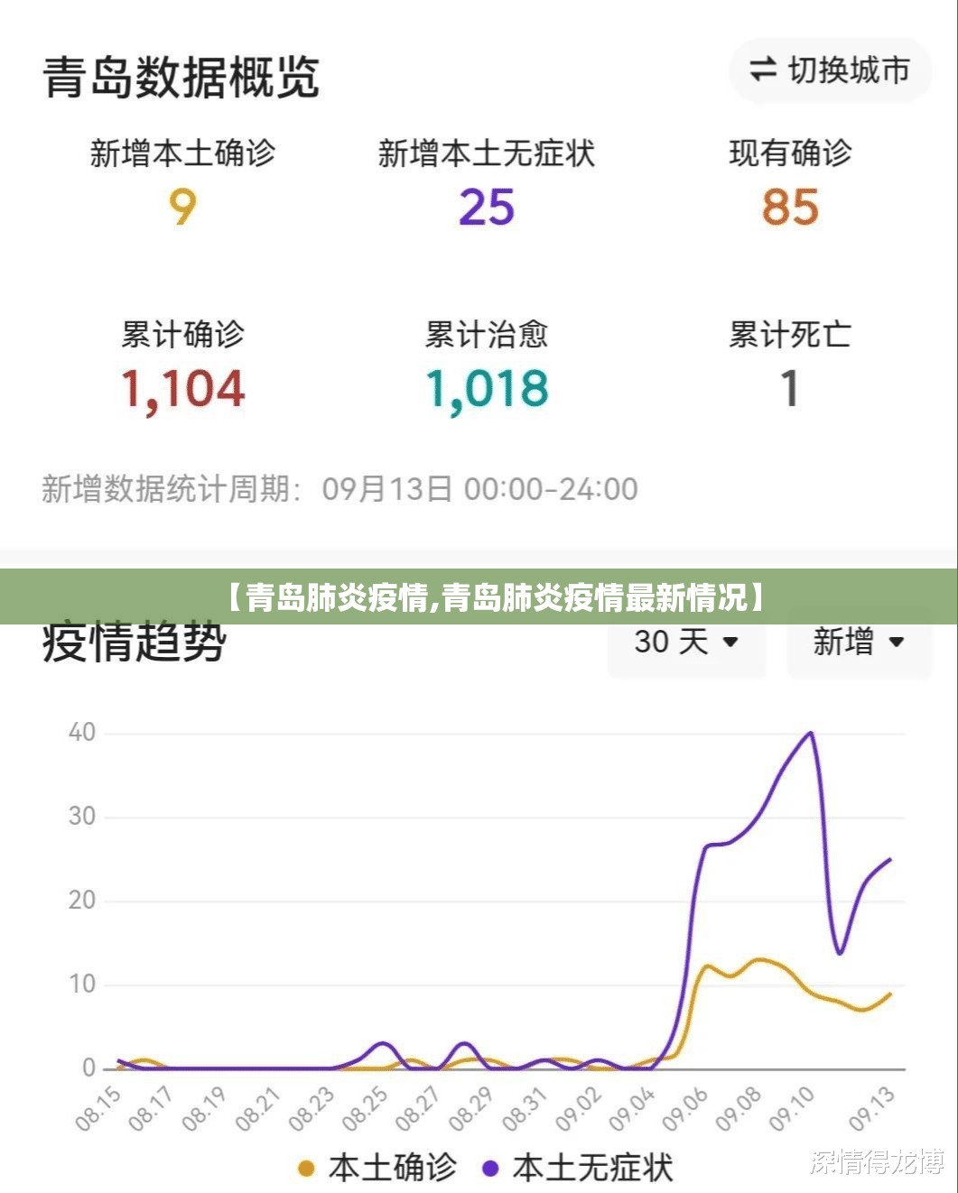 【青岛肺炎疫情,青岛肺炎疫情最新情况】
