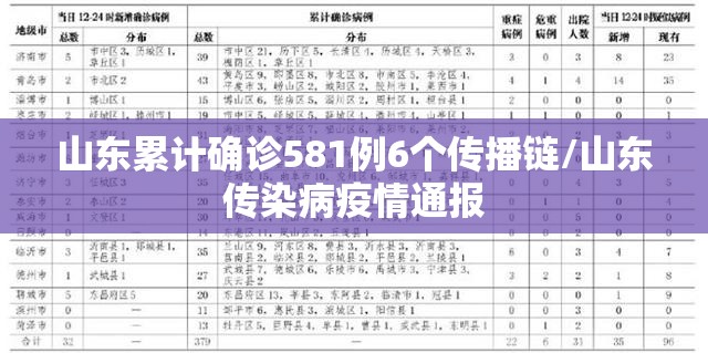 山东累计确诊581例6个传播链/山东传染病疫情通报