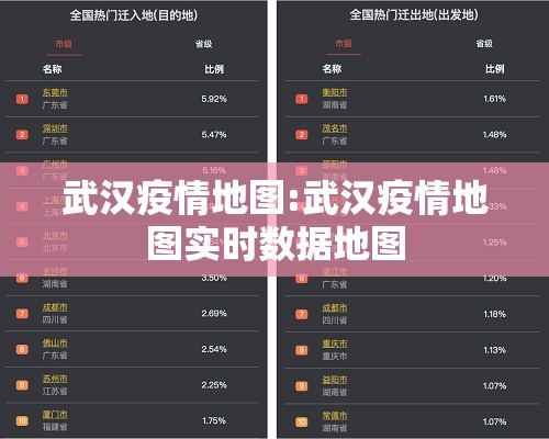 武汉疫情地图:武汉疫情地图实时数据地图